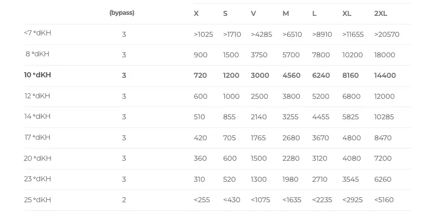 BWT Bestmax V filtrační kartuš | Lázeňská káva