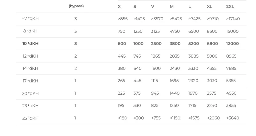 BWT Bestmax V filtrační kartuš | Lázeňská káva