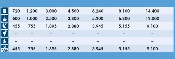 BWT Bestmax V filtrační kartuš | Lázeňská káva