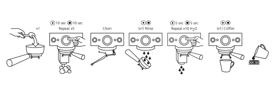 Cafetto Sada čističů pro pákový kávovar | Lázeňská káva