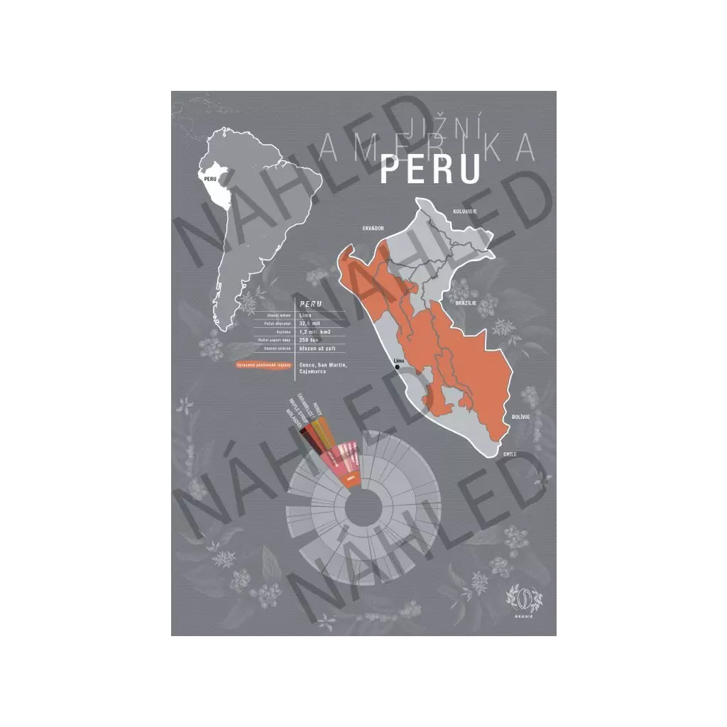 Kávový plakát s motivem Peru od české značky Beanie.