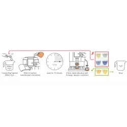 Kreslený návod pro čištění kávových cest přes Cafetto Spectra Descaler 