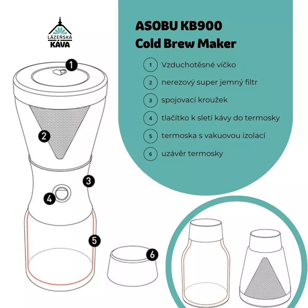 Asobu KB900 Cold Brew Coffee bílý Lázeňská káva