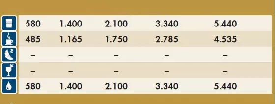 BWT Bestmax Premium S filtrační kartuš | Lázeňská káva
