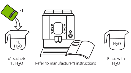 Odvápňovač Cafetto Restore Descaler 25g | Lázeňská káva