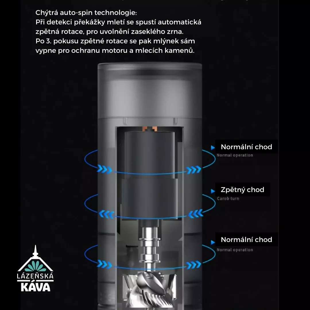 Chytrý mlýnek na kávu Timemore Go s technologií proti zaseknutí mlecích kamenů.