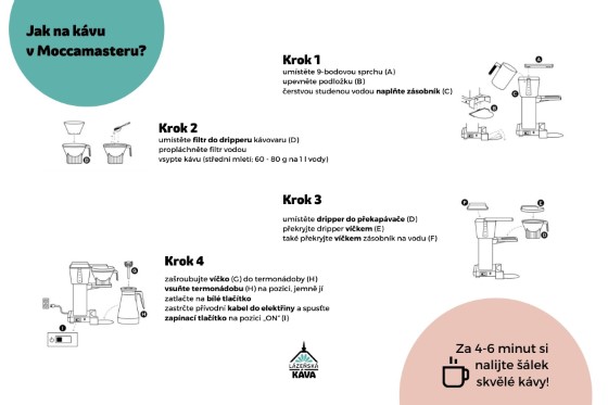 Návod na obsluhu překapávače Moccamaster Technivorm.